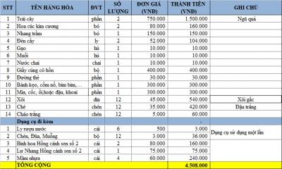 Mâm Cúng Cô Hồn Chay (Gói 2)