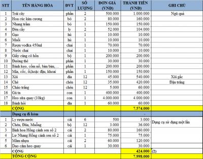 Mâm Cúng Cô Hồn (Gói 5)